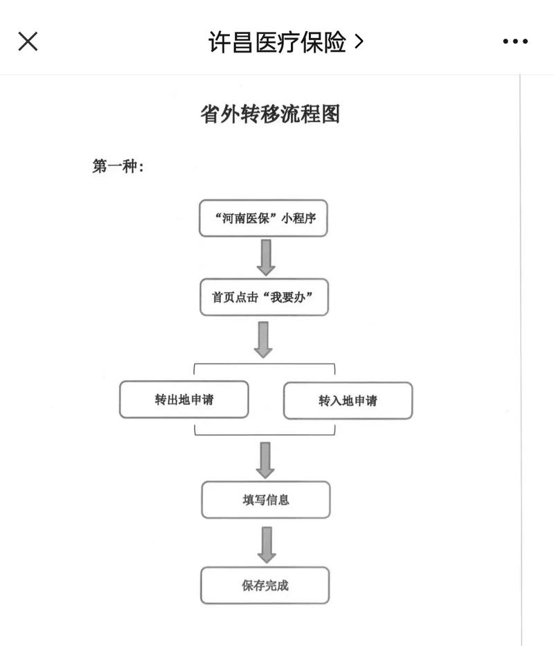 德馨医保更换参保地后里面的钱还能用吗？老司机教你避免账户清零风险