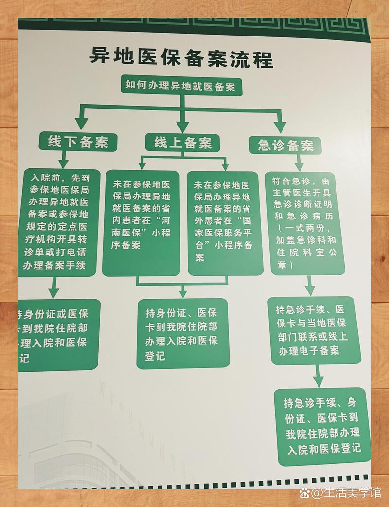 德馨换医保卡：小白必看的正确姿势与实战技巧