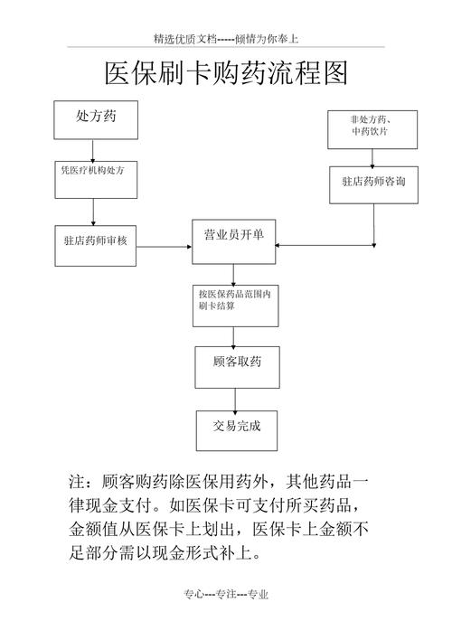 德馨用医保卡买药一定比现金便宜吗？真相来了
